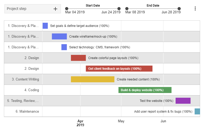 Gantt